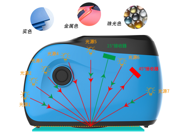 1. 全場景覆蓋：12 角度精準(zhǔn)捕捉適配復(fù)雜飾面.jpg