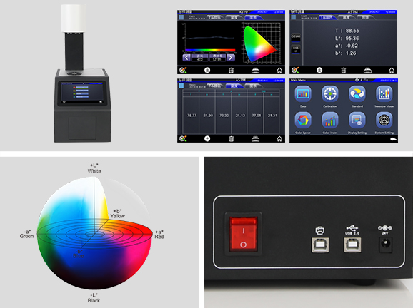 4. 全維度數據可視化，操作直觀便捷