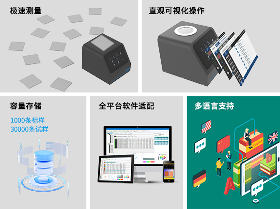 四、高效便捷的操作與數據管理，適配工業化應用