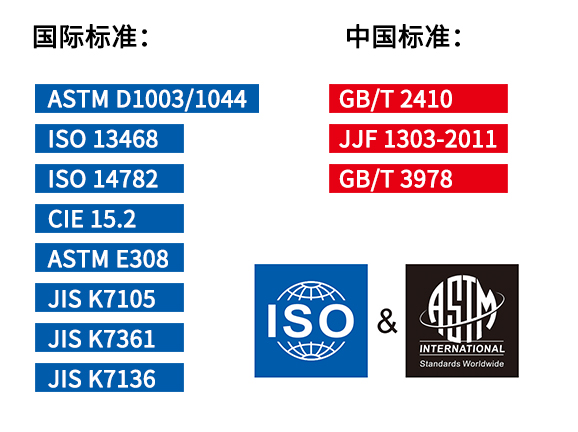 國際標準與中國標準