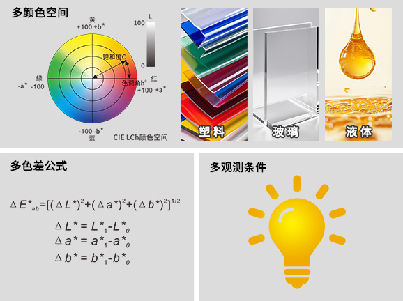 5. 全兼容色彩體系，滿足多行業定制需求