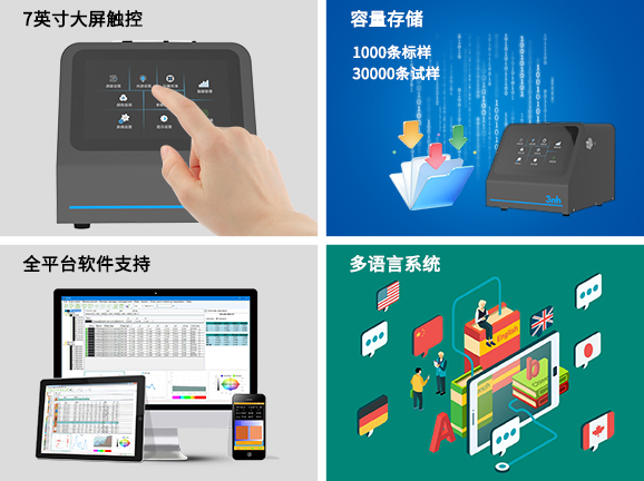 四、智能化操作與數據管理，適配工業化應用