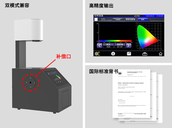 1. 支持補償法與非補償法霧度測試，適配國際標準