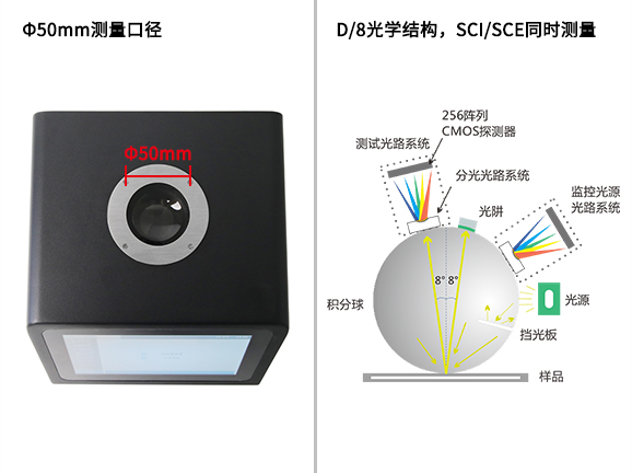一、大口徑設計，專為復雜樣品打造