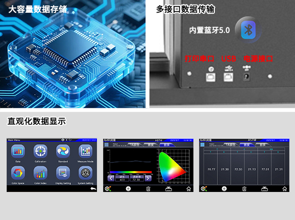 五、數據處理功能完善