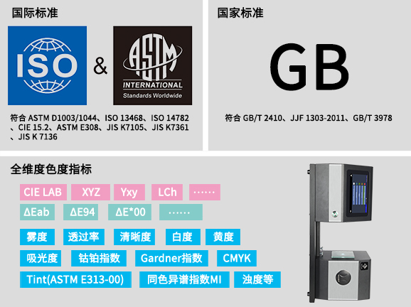 六、符合多項權威標準