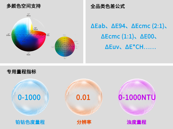 四、豐富色度分析，適配多行業顏色標準