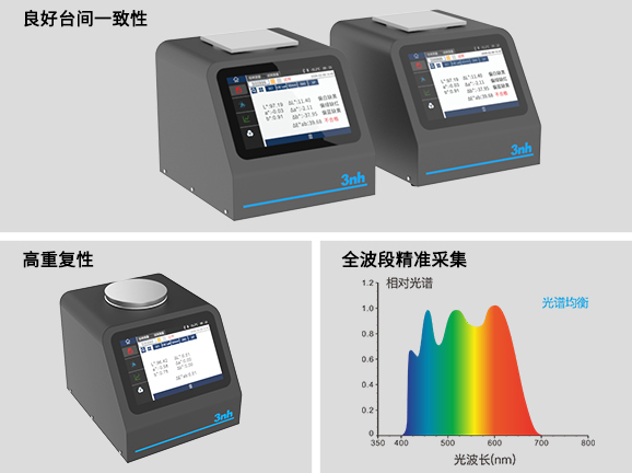 二、高精度光譜分析，數據穩定可靠